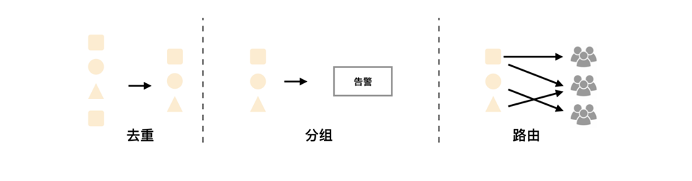 Linux部署Prometheus+Alertmanager并配置邮件告警