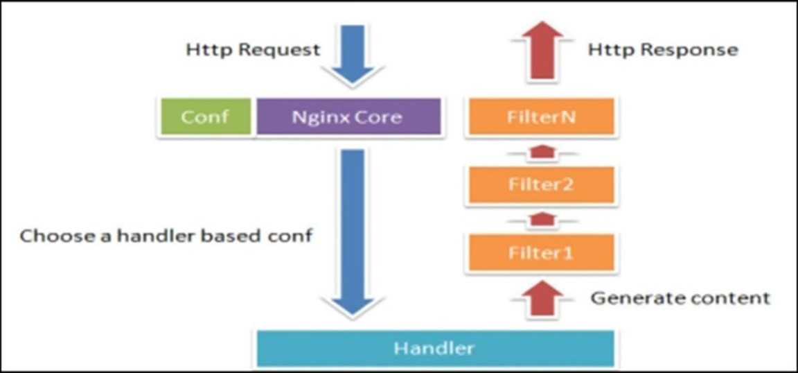 Nginx配置正向代理访问互联网（支持http、https）